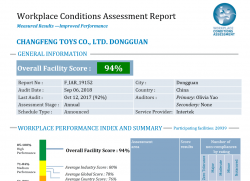 祝賀東莞市長(zhǎng)豐玩具有限公司順利通過ITS WCA驗(yàn)廠，并取得94分的成績(jī)